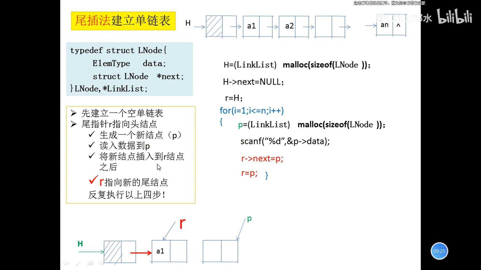 图解