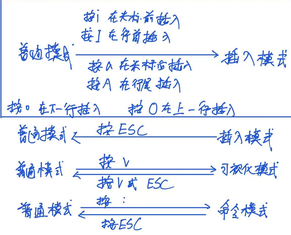 模式之间的转化